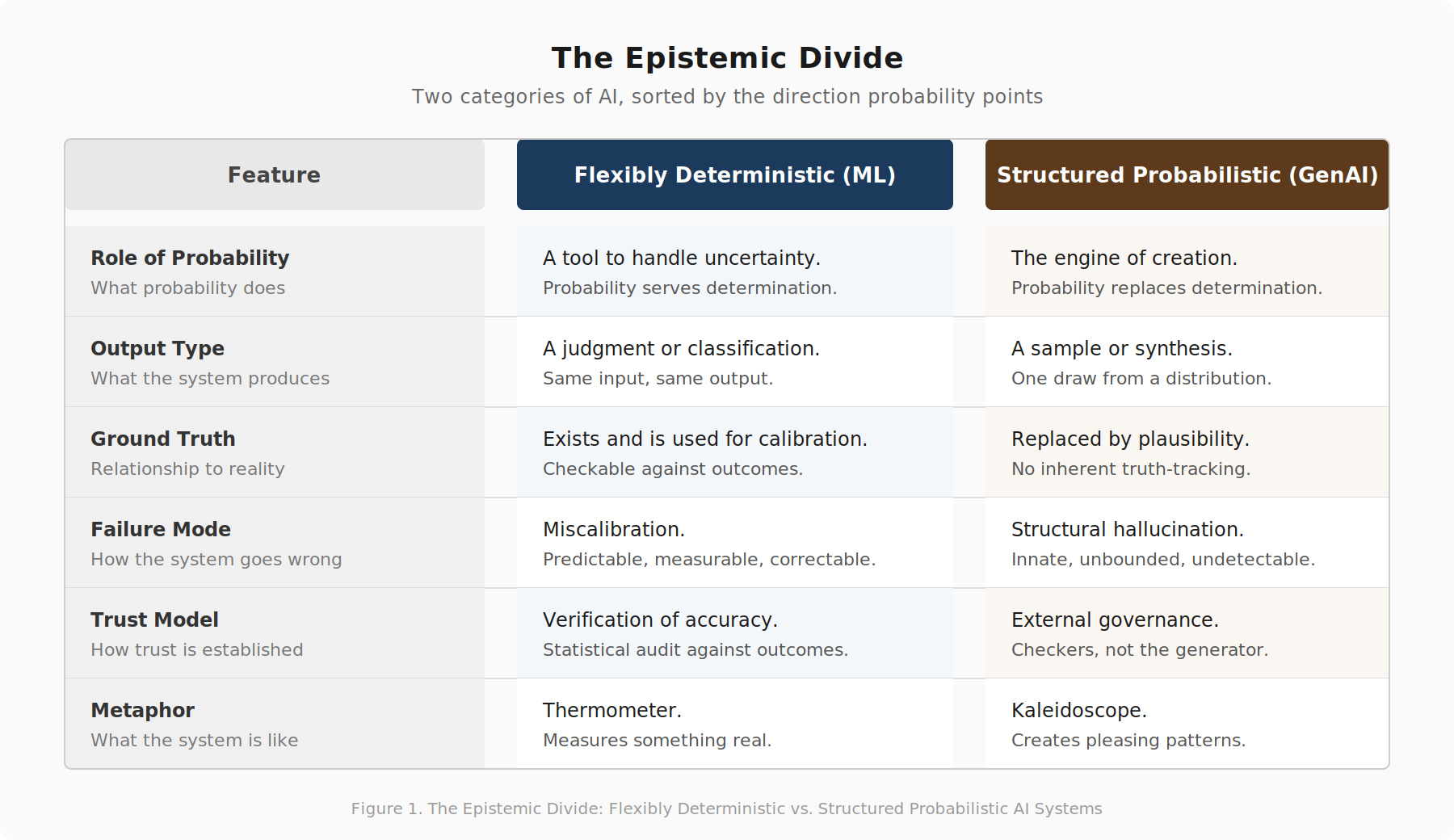 Flexibly Deterministic
